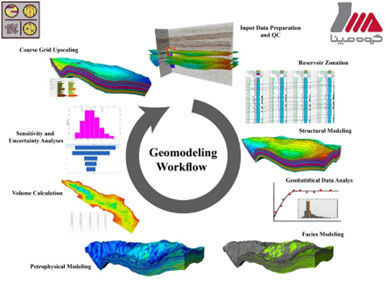 Tehran Energy Consultant
