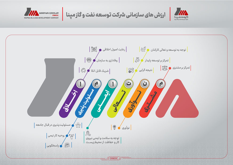 ارزش&zwnj;های ما